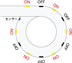 ON/OFF制御