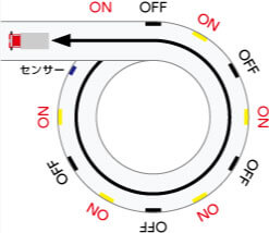 ON/OFF制御