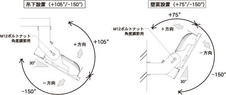 角度調整機能