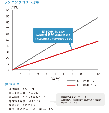 電気代