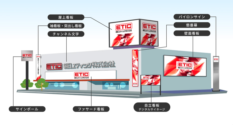 幅広い製作・施工に対応