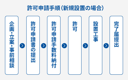 屋外広告物許可申請