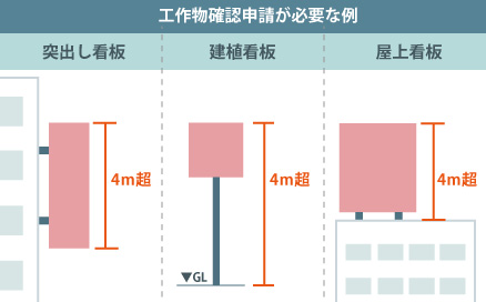 工作物確認申請