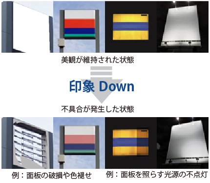 監視する広告物の状況例