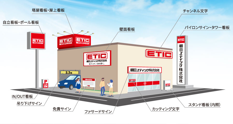 製作可能な看板の種類