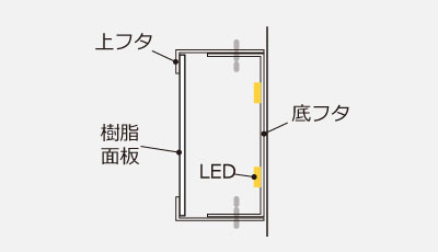 チャンネル文字