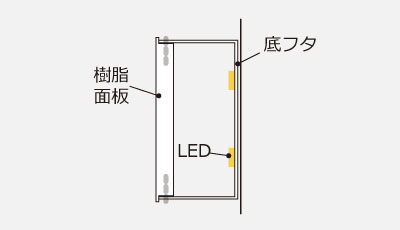 チャンネル文字