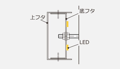 チャンネル文字