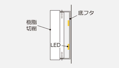 チャンネル文字