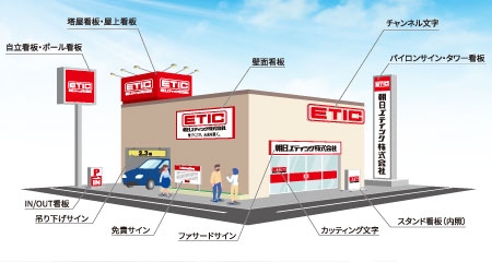 製作可能な看板の種類