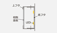チャンネル文字