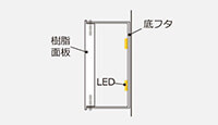 チャンネル文字
