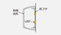チャンネル文字