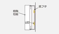 チャンネル文字