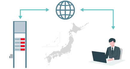 遠隔地から操作可能