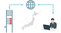 遠隔地から操作可能