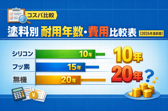 塗装　耐用年数　単価表