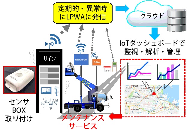 Signitサービス説明