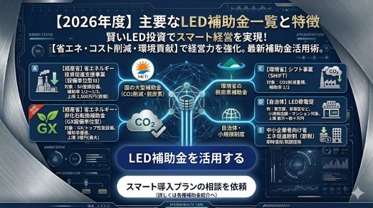 2026LED補助金　ガイド