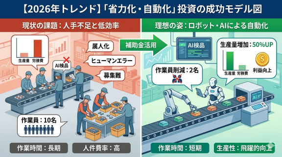 2026　工場　補助金　トレンド