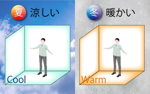 夏は涼しく冬は暖かくしたい