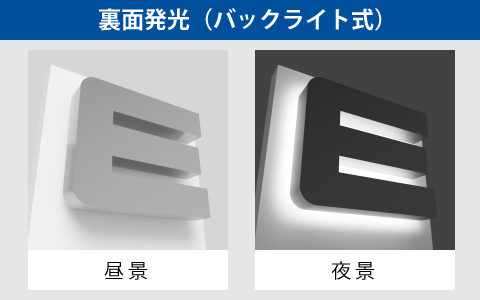 裏面発光（バックライト式）の昼と夜の見え方