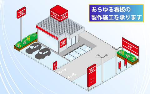 あらゆる看板の一斉施工