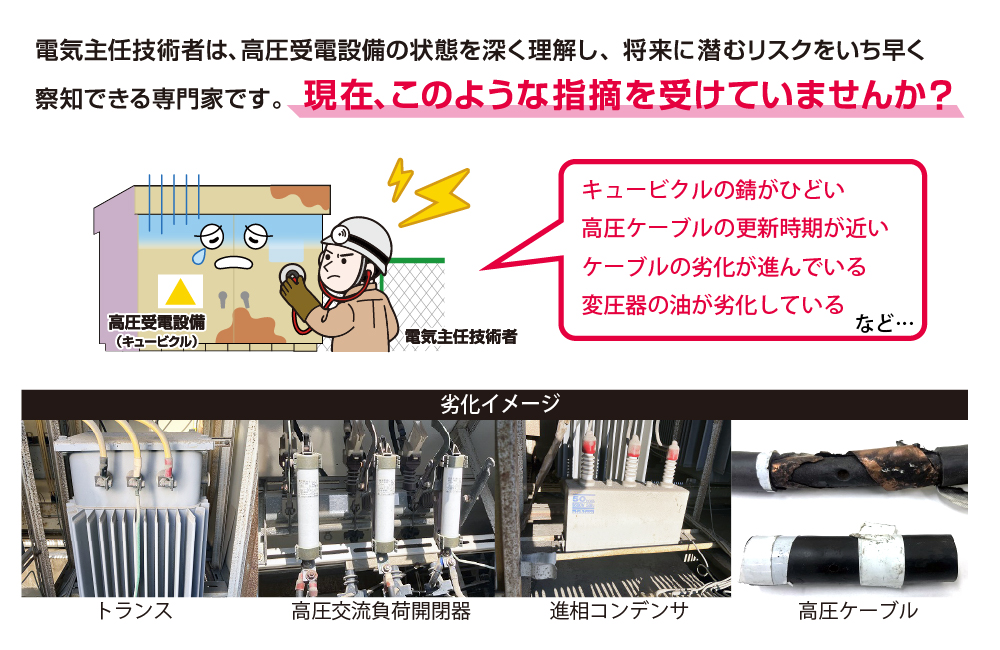 キュービクルの劣化症状