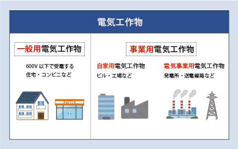 電気工作物説明