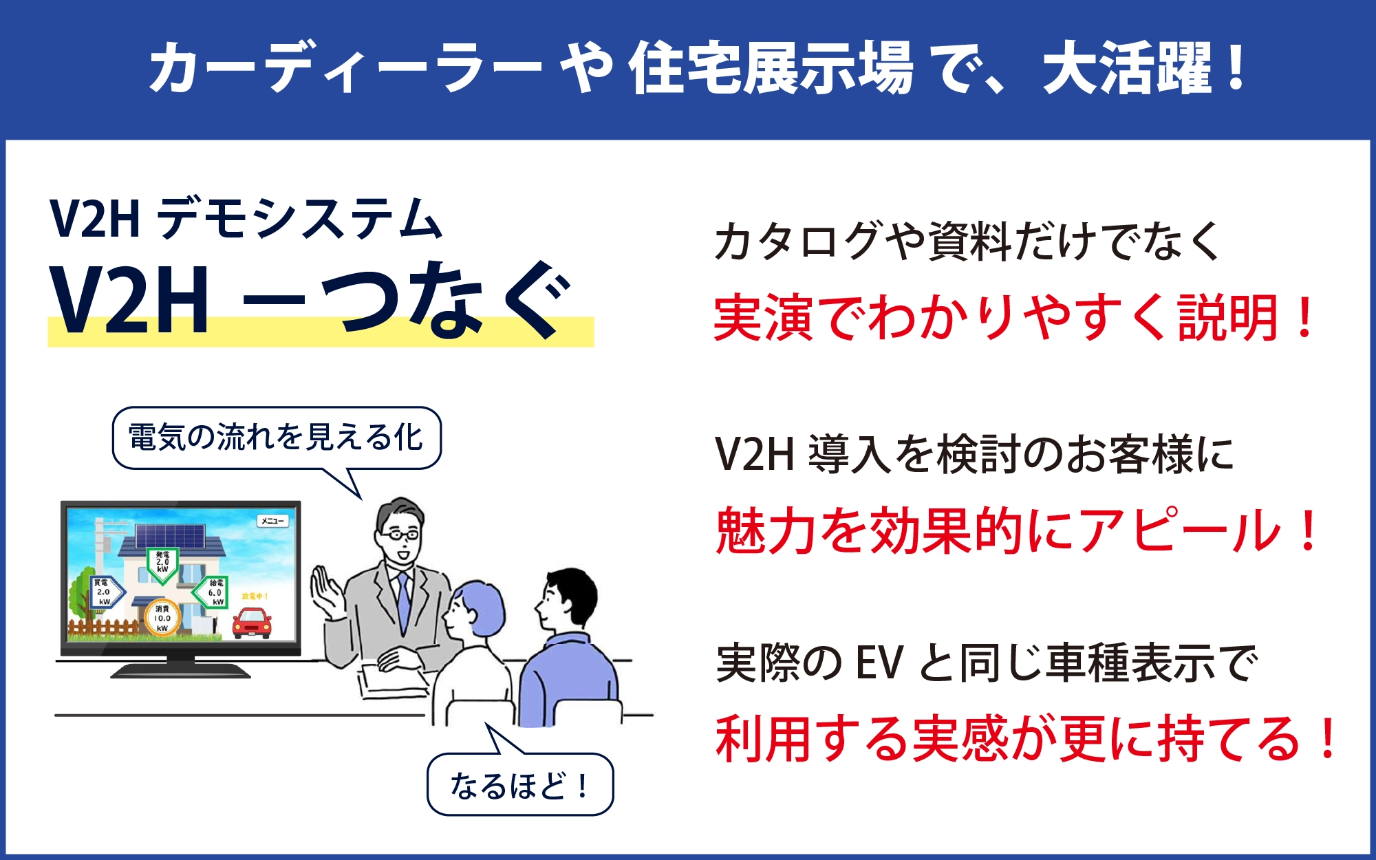 V2H-つなぐ（V2Hデモシステム）