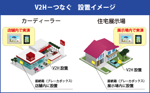 V2H-つなぐ（設置イメージ）
