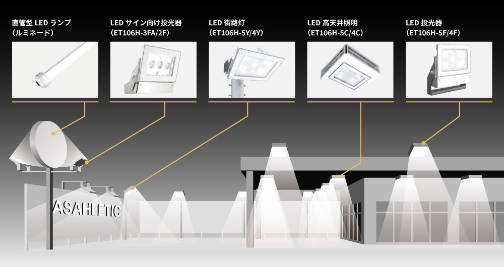 ロードサイド店舗のLED化計画イメージ