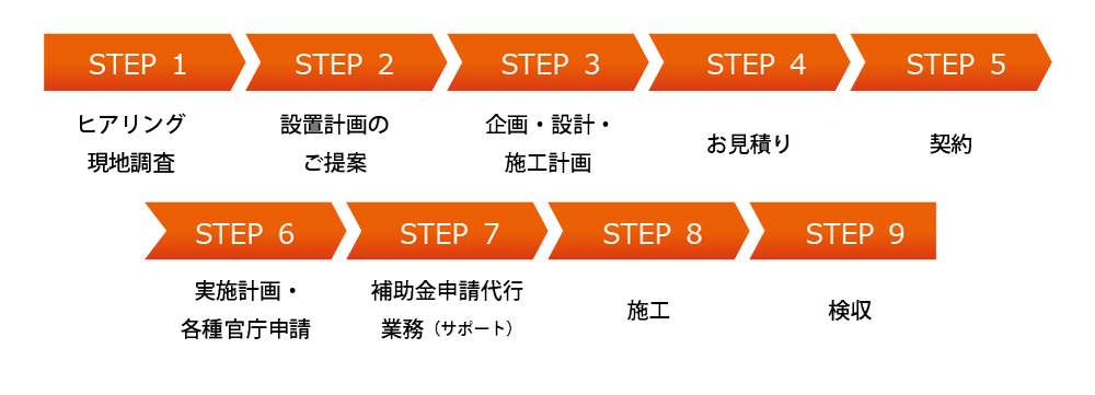 EV用充電器設置工事フロー