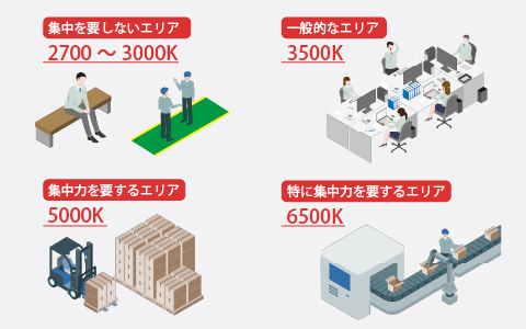 工場・倉庫照明の光の色