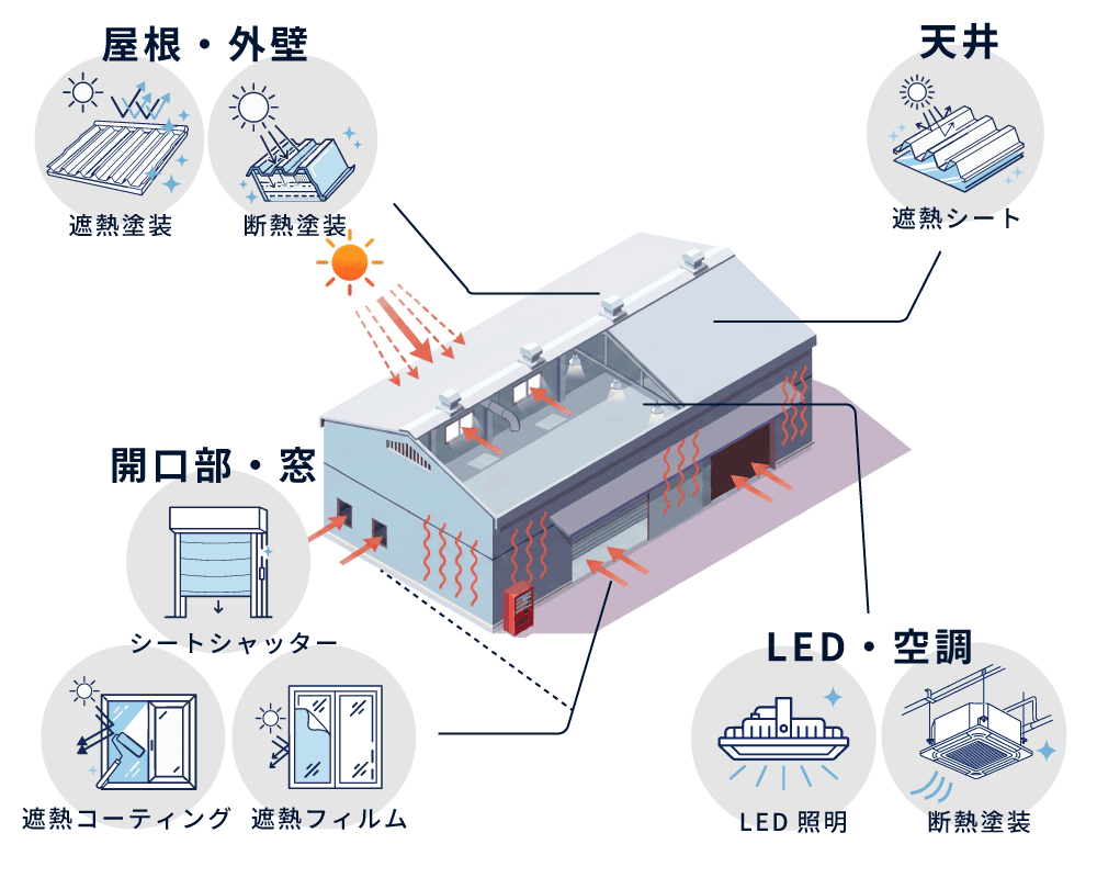 部位別作業環境改善メニュー