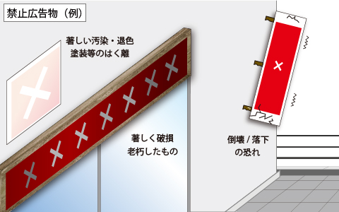 禁止広告物（表示または設置が禁止される屋外広告物）