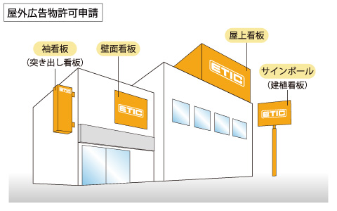 屋外広告物許可申請