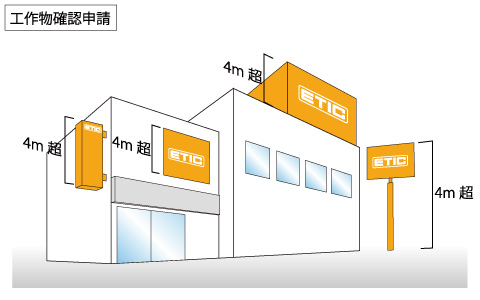 工作物確認申請