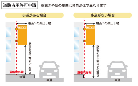 道路占用許可申請