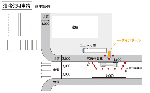 道路使用申請