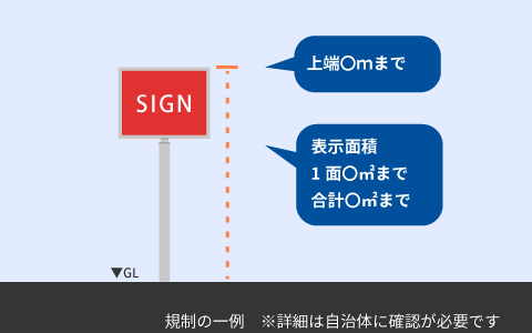 屋外広告物条例の確認