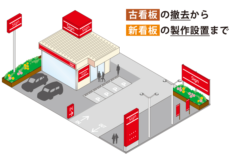 大型看板の扱いに慣れている、朝日エティックにお任せください