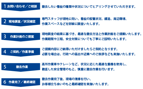 看板撤去のプロセス