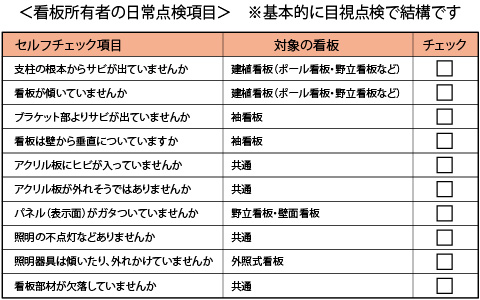 看板所有者の日常点検項目