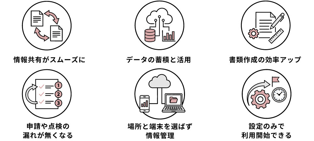 SignPlatformSystem利用メリット
