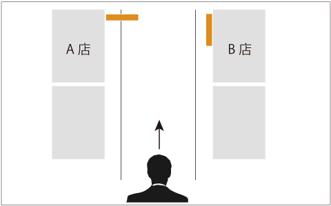 袖看板の設置