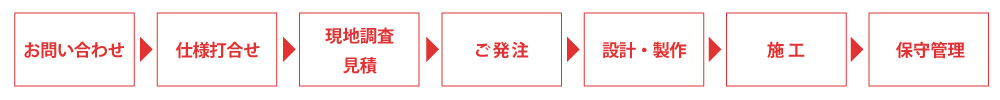 ご依頼の流れ