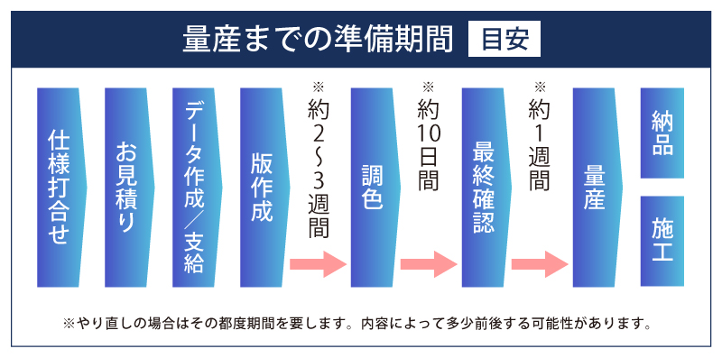 屋外看板シルク印刷（量産までの準備期間）