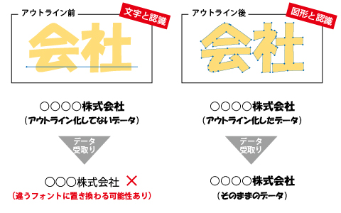 ロゴアウトライン化