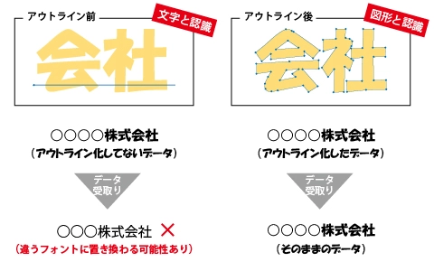 ロゴアウトライン化